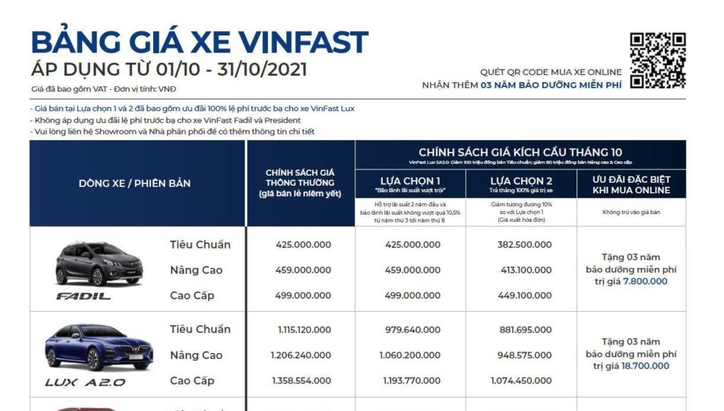 VinFast công bố kết quả kinh doanh ô tô tháng 9.2021