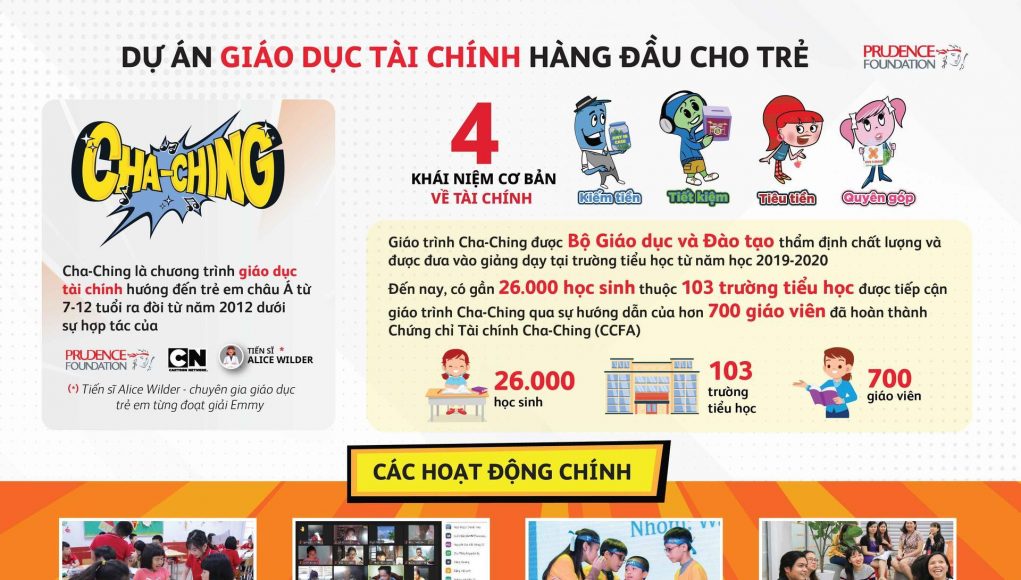 Prudential triển khai chương trình giáo dục tài chính cho trẻ 'Cha-Ching'