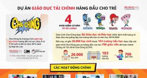 Prudential triển khai chương trình giáo dục tài chính cho trẻ 'Cha-Ching'