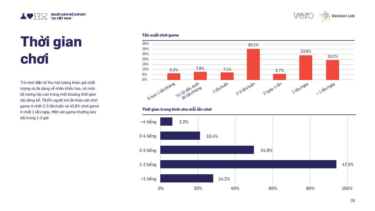 Vero ra mắt nghiên cứu thị trường về thể thao điện tử tại Việt Nam Esports Whitepaper 2021