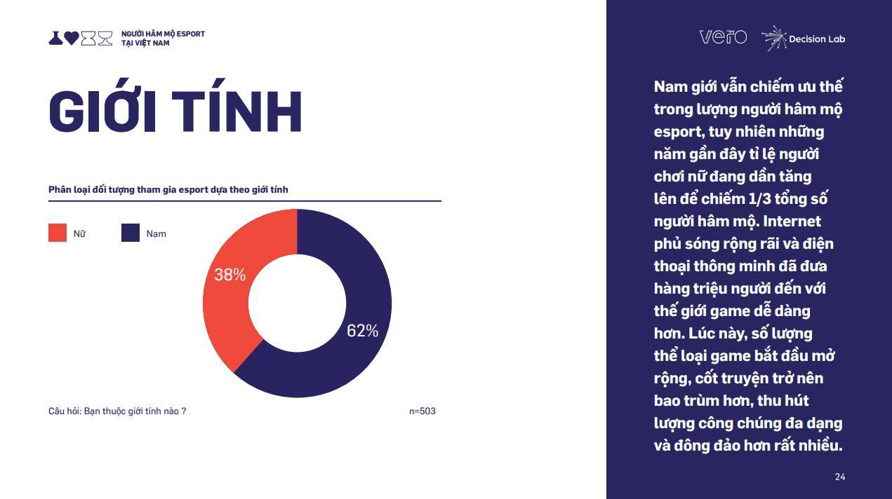 Vero ra mắt nghiên cứu thị trường về thể thao điện tử tại Việt Nam Esports Whitepaper 2021