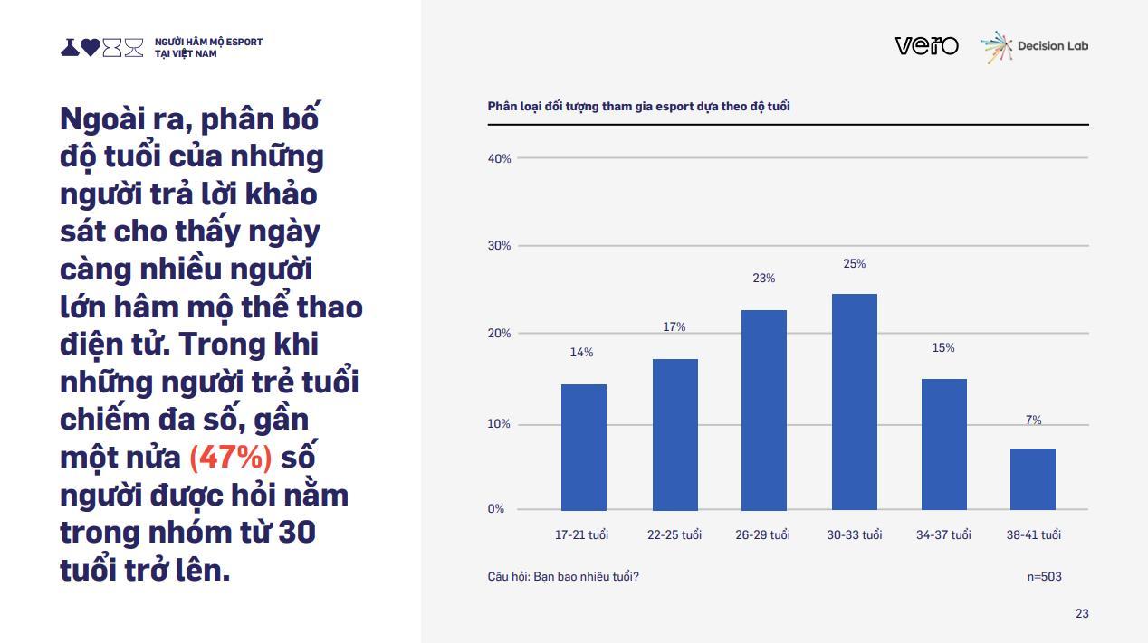 Vero ra mắt nghiên cứu thị trường về thể thao điện tử tại Việt Nam Esports Whitepaper 2021