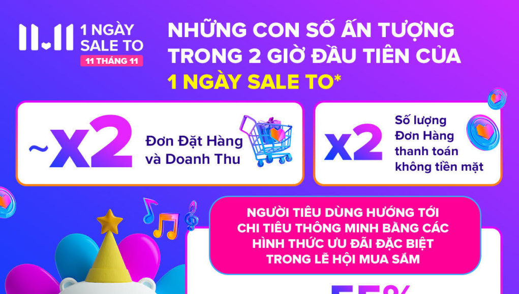 Những con số ấn tượng trong 2 giờ đầu tiên của '1 ngày sale to' trên Lazada