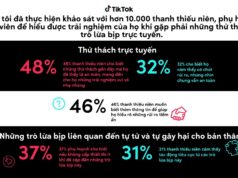 TikTok công bố báo cáo nghiên cứu về các thử thách nguy hiểm và cách ứng phó