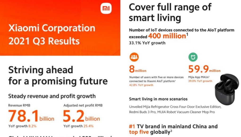 Quý 3.2021, Xiaomi giữ tăng trưởng vững chắc