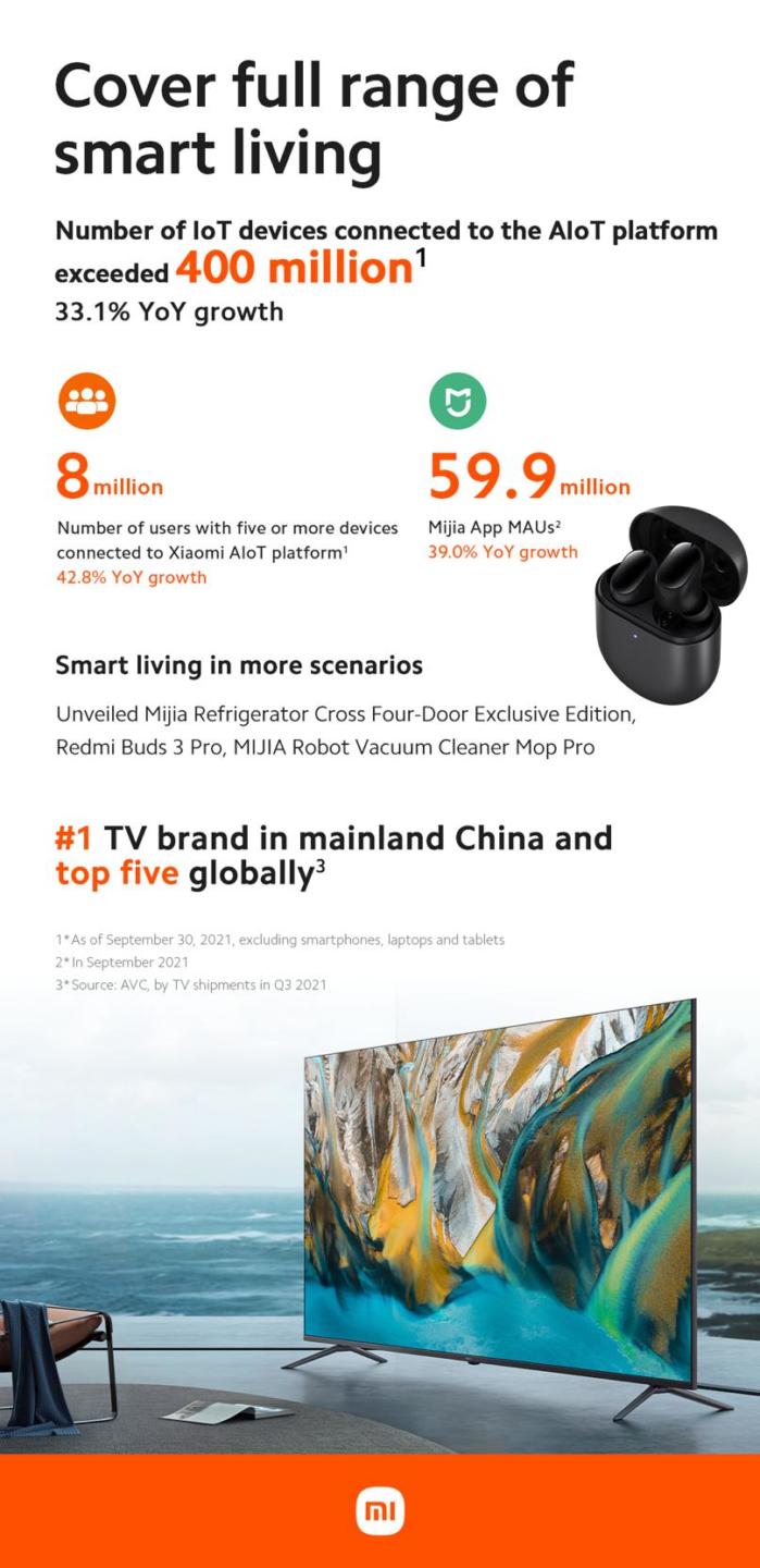 Quý 3.2021, Xiaomi giữ tăng trưởng vững chắc