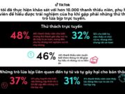 TikTok publishes report on online challenges and responses