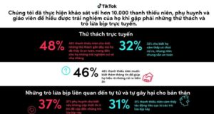 TikTok publishes report on online challenges and responses