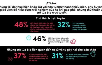 TikTok publishes report on online challenges and responses