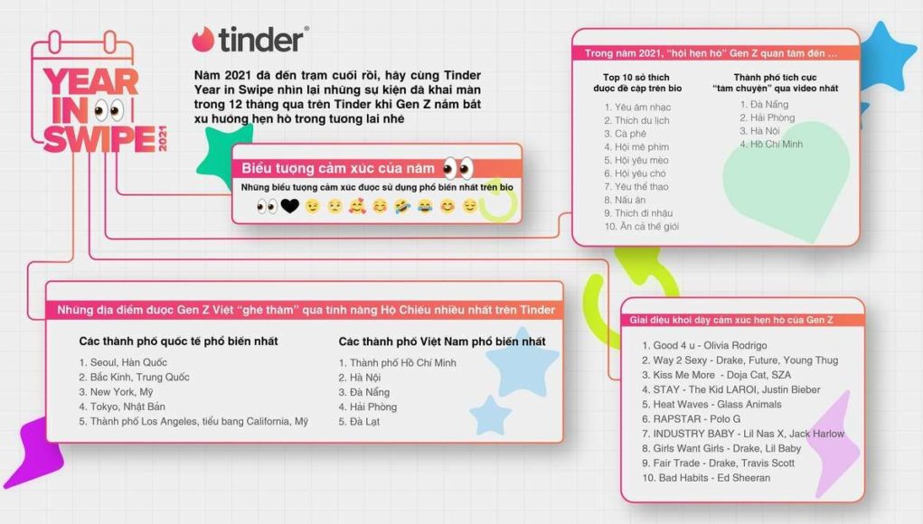 Tinder Year in Swipe 2021: những xu hướng nổi bật năm 2021 trên Tinder