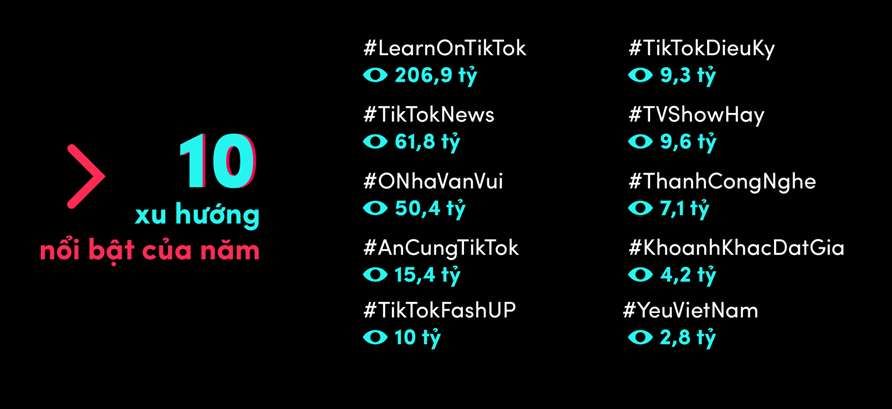 TikTok công bố Tổng kết Year on TikTok 2021