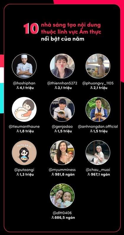 TikTok công bố Tổng kết Year on TikTok 2021