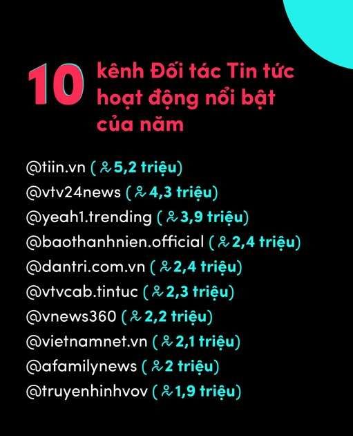 TikTok công bố Tổng kết Year on TikTok 2021