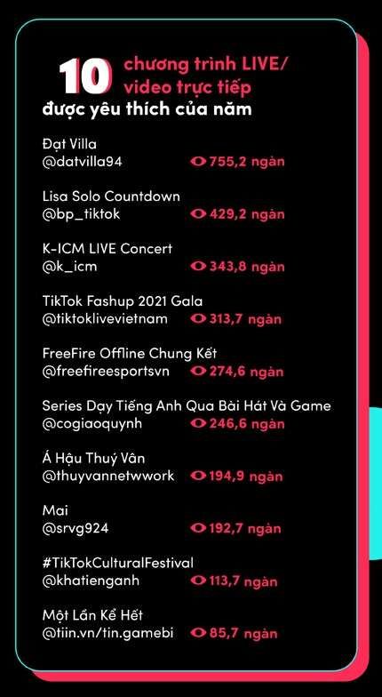 TikTok công bố Tổng kết Year on TikTok 2021