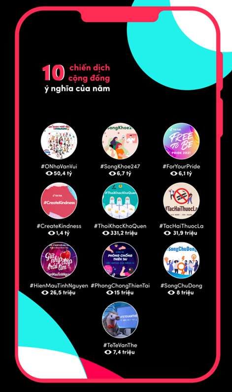 TikTok công bố Tổng kết Year on TikTok 2021