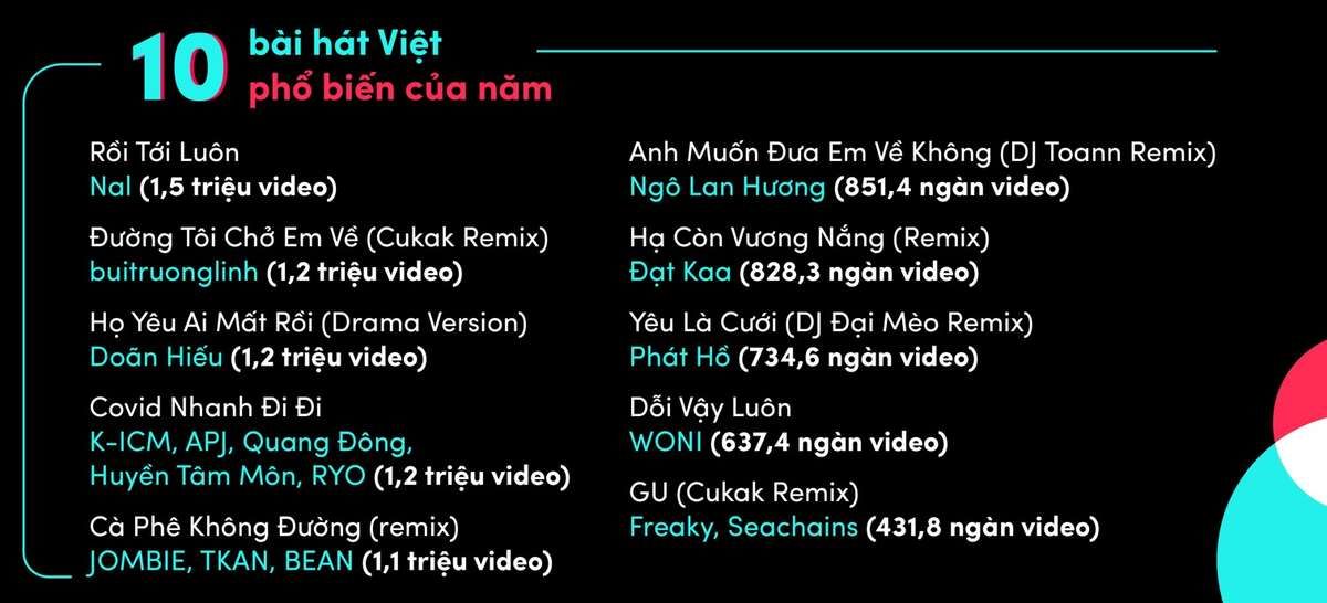 TikTok công bố Tổng kết Year on TikTok 2021