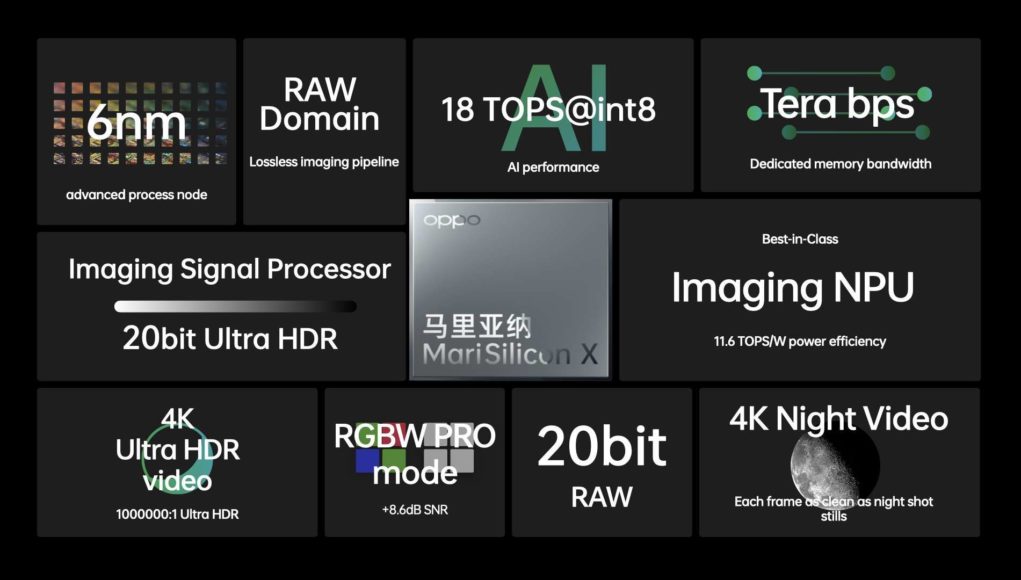 OPPO ra mắt MariSilicon X, vi xử lý NPU hình ảnh chuyên dụng 6nm