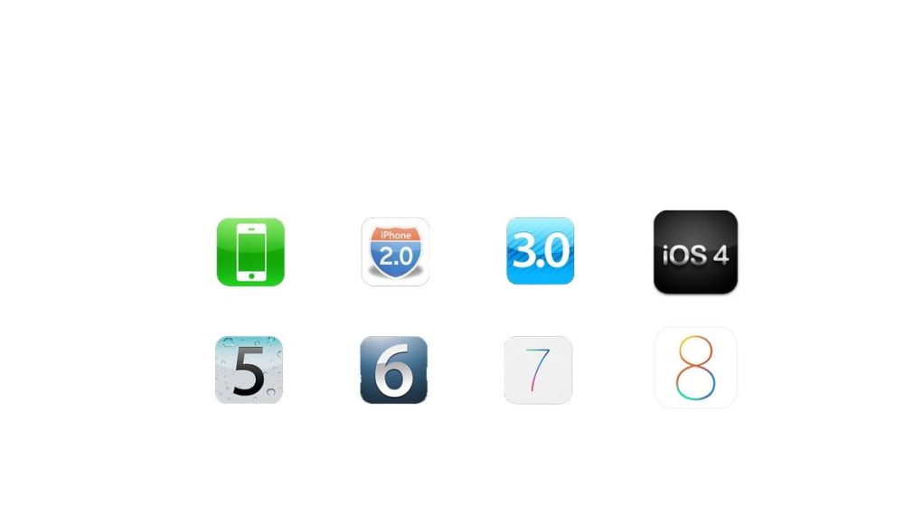 Lịch sử phát triển của hệ điều hành iOS
