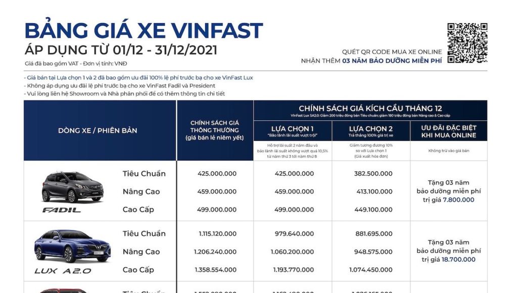 VinFast công bố kết quả kinh doanh ô tô tháng 11.2021