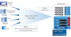 Bứt phá tiềm năng doanh nghiệp với Hồ Dữ Liệu cùng giải pháp của Dell EMC