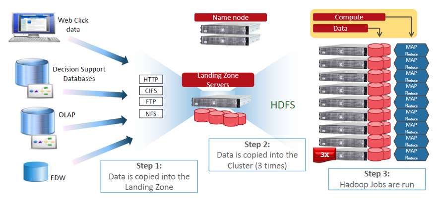 Bứt phá tiềm năng doanh nghiệp với Hồ Dữ Liệu cùng giải pháp của Dell EMC