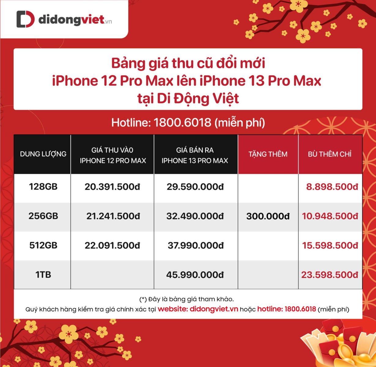 Mua iPhone 13 series làm quà Tết trở thành xu hướng mới