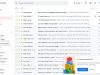 Gmail sẽ 'đại tu' giao diện vào tuần sau