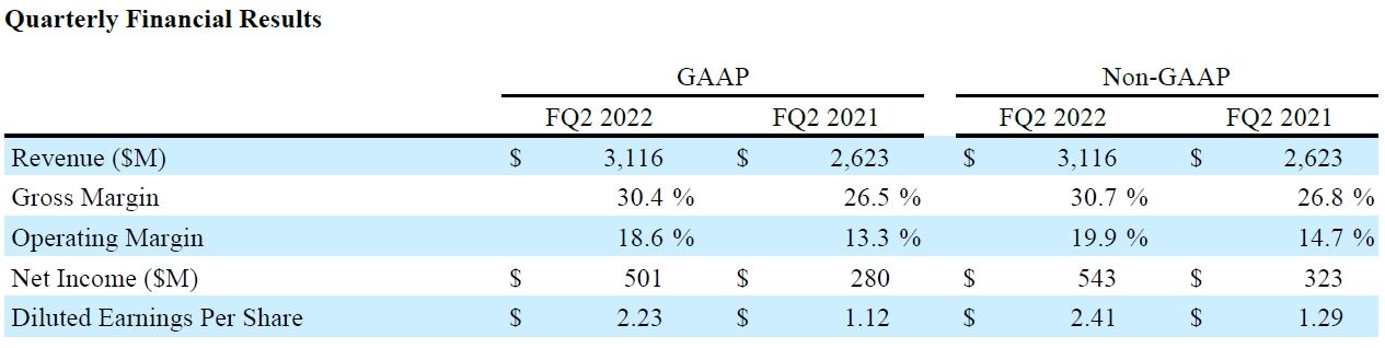 Seagate công bố báo cáo kết quả tài chính Quý 2.2022