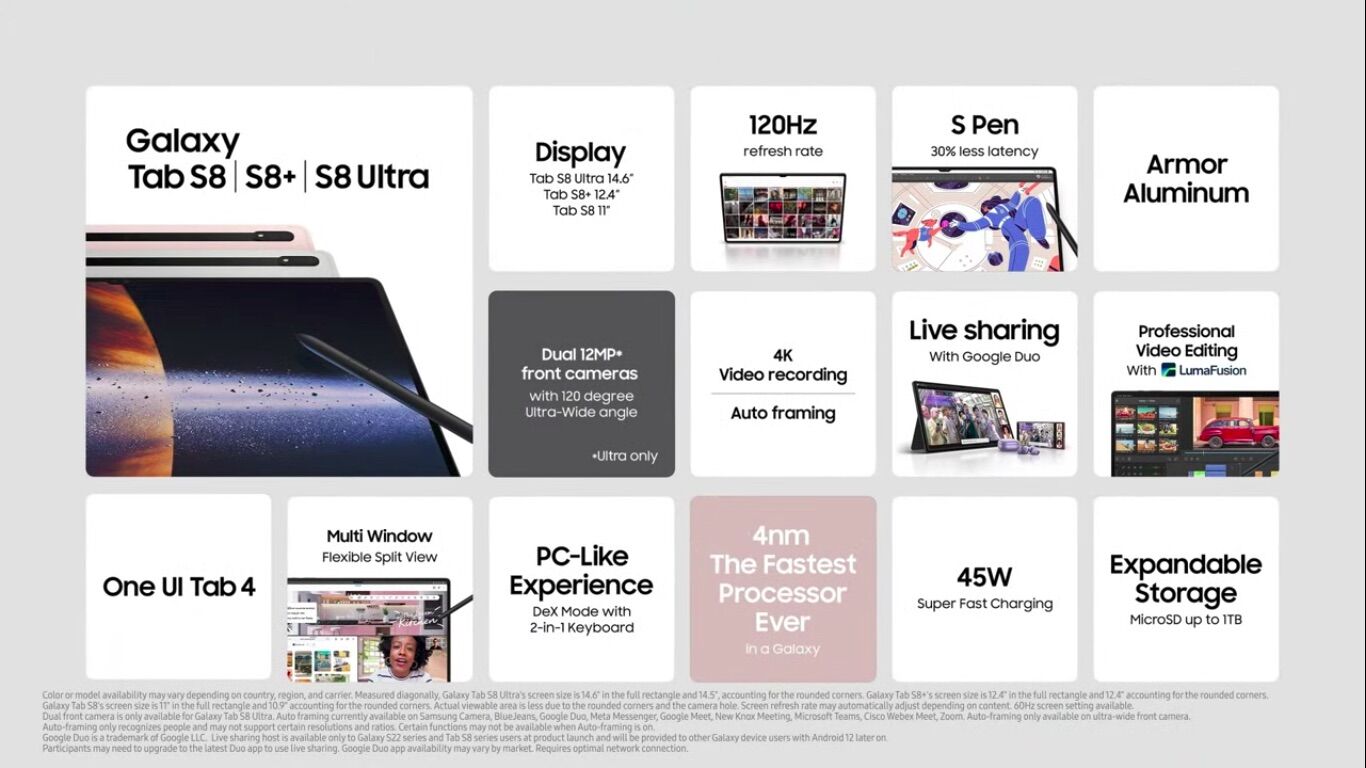 Samsung Unpacked 2022: Galaxy S22 Series, Tab S8 Series ra mắt ấn tượng