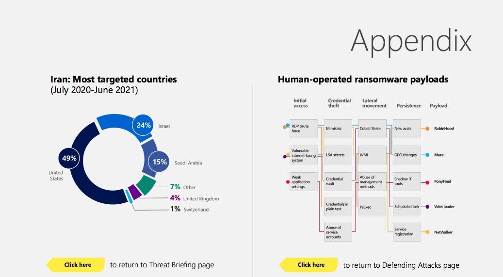 Microsoft ra mắt Cyber Signals, ấn bản nghiên cứu các mối đe dọa mạng