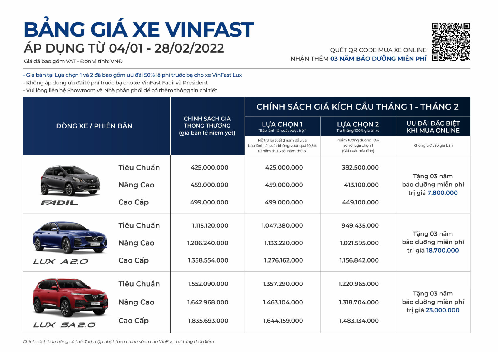 VinFast công bố kết quả kinh doanh ô tô tháng 1.2022