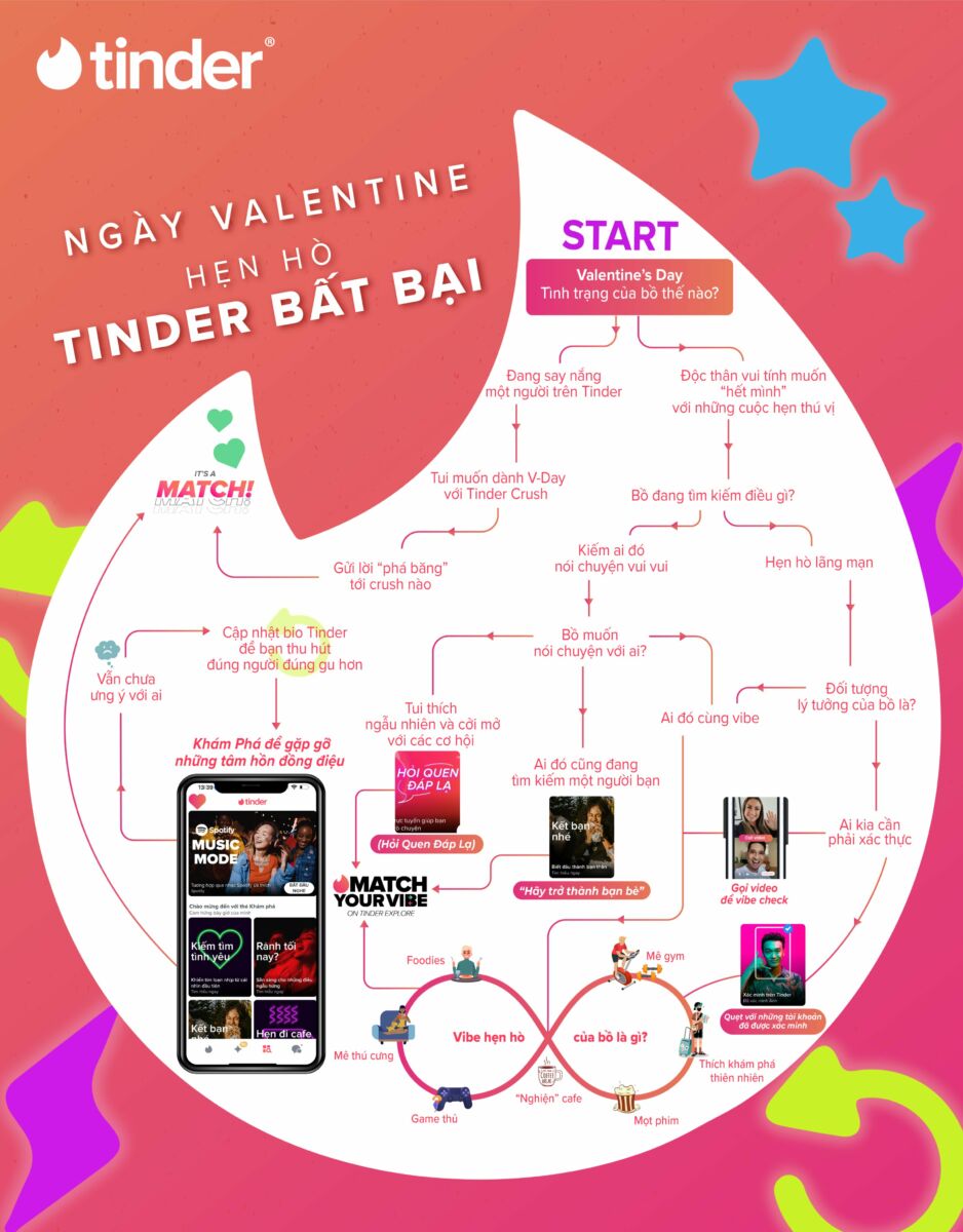 Thành viên Tinder chia sẻ mẹo sử dụng Tinder Khám Phá dịp Valentine này