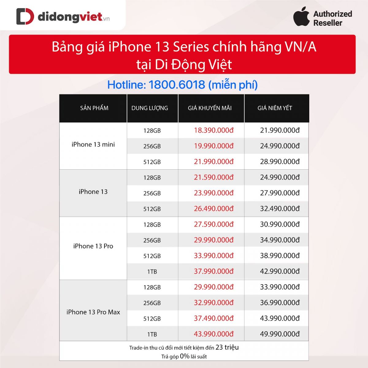 Tháng 2: iPhone 13 series vẫn là dòng điện thoại được chọn mua nhiều nhất