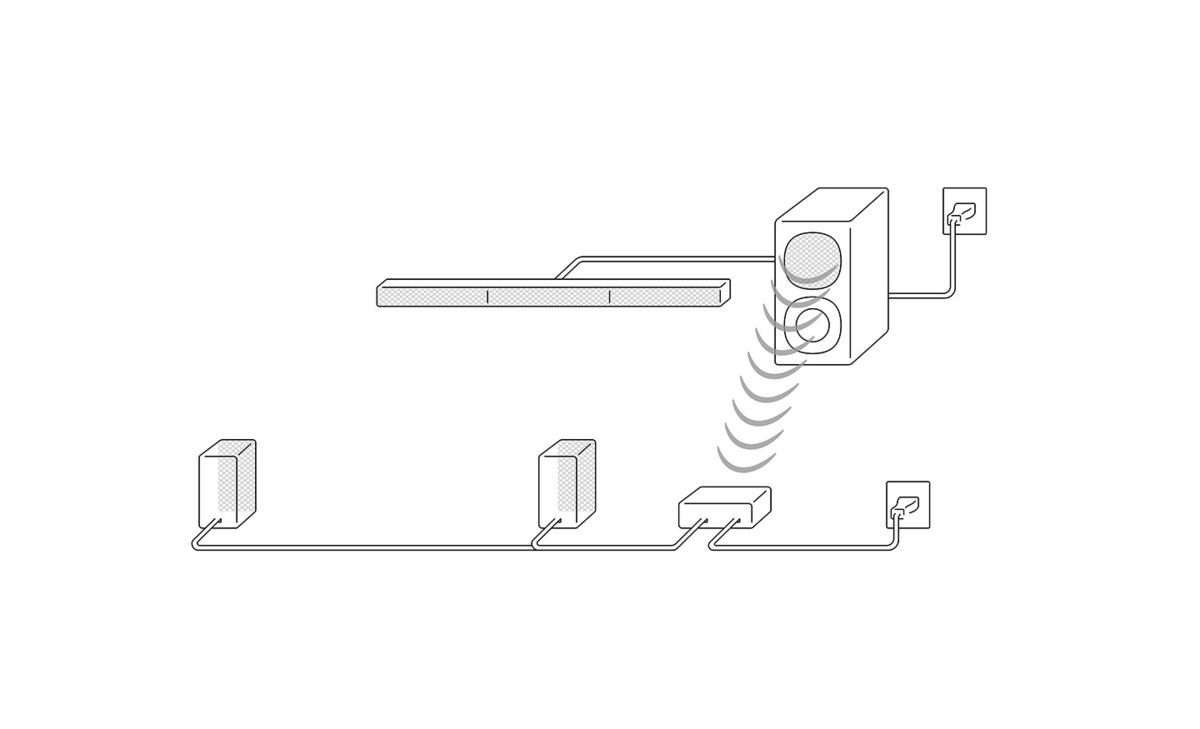 Ra mắt hệ thống âm thanh 5.1 kênh Sony HT-S40R