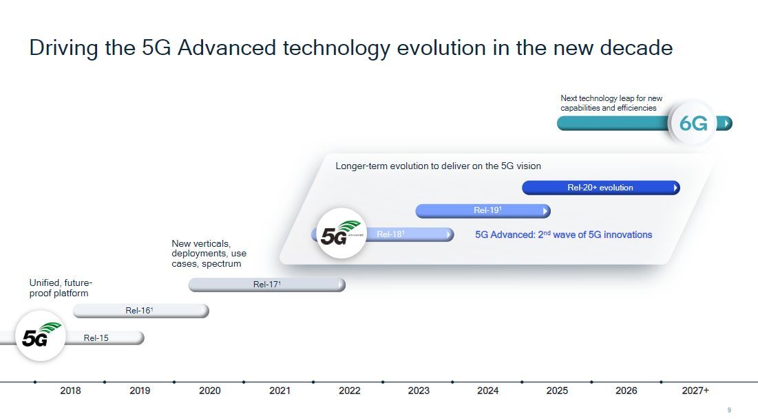 Qualcomm Technologies công bố những cải tiến mới tại MWC 2022