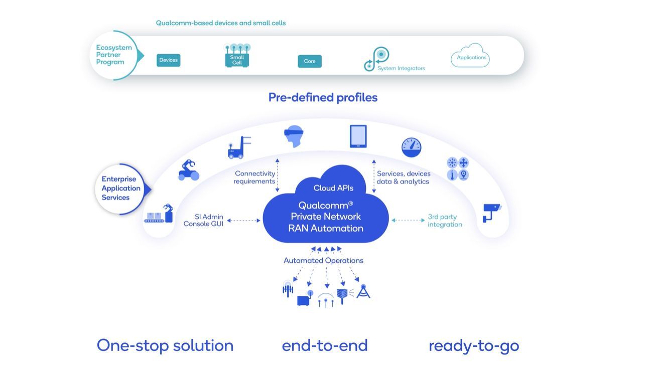 Qualcomm Technologies công bố những cải tiến mới tại MWC 2022