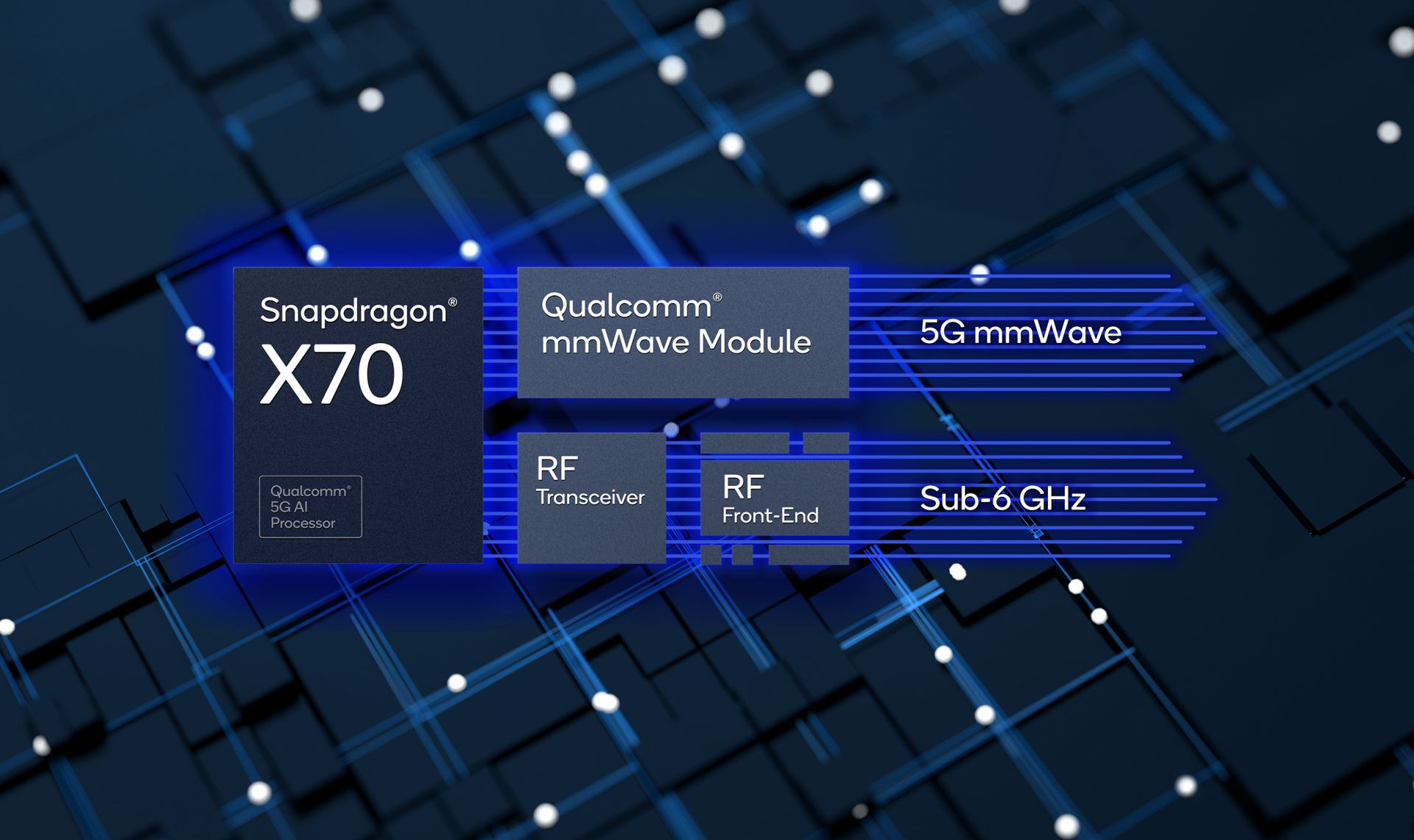 Qualcomm Technologies công bố những cải tiến mới tại MWC 2022