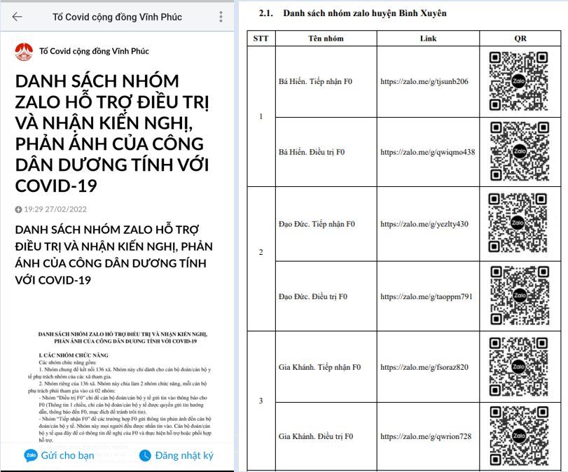 Quét mã QR bằng Zalo phục vụ chăm sóc F0 tại nhà