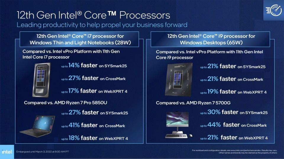 Intel ra mắt nền tảng vPro nhằm tạo ra cuộc cách mạng cho hiệu suất cấp doanh nghiệp 