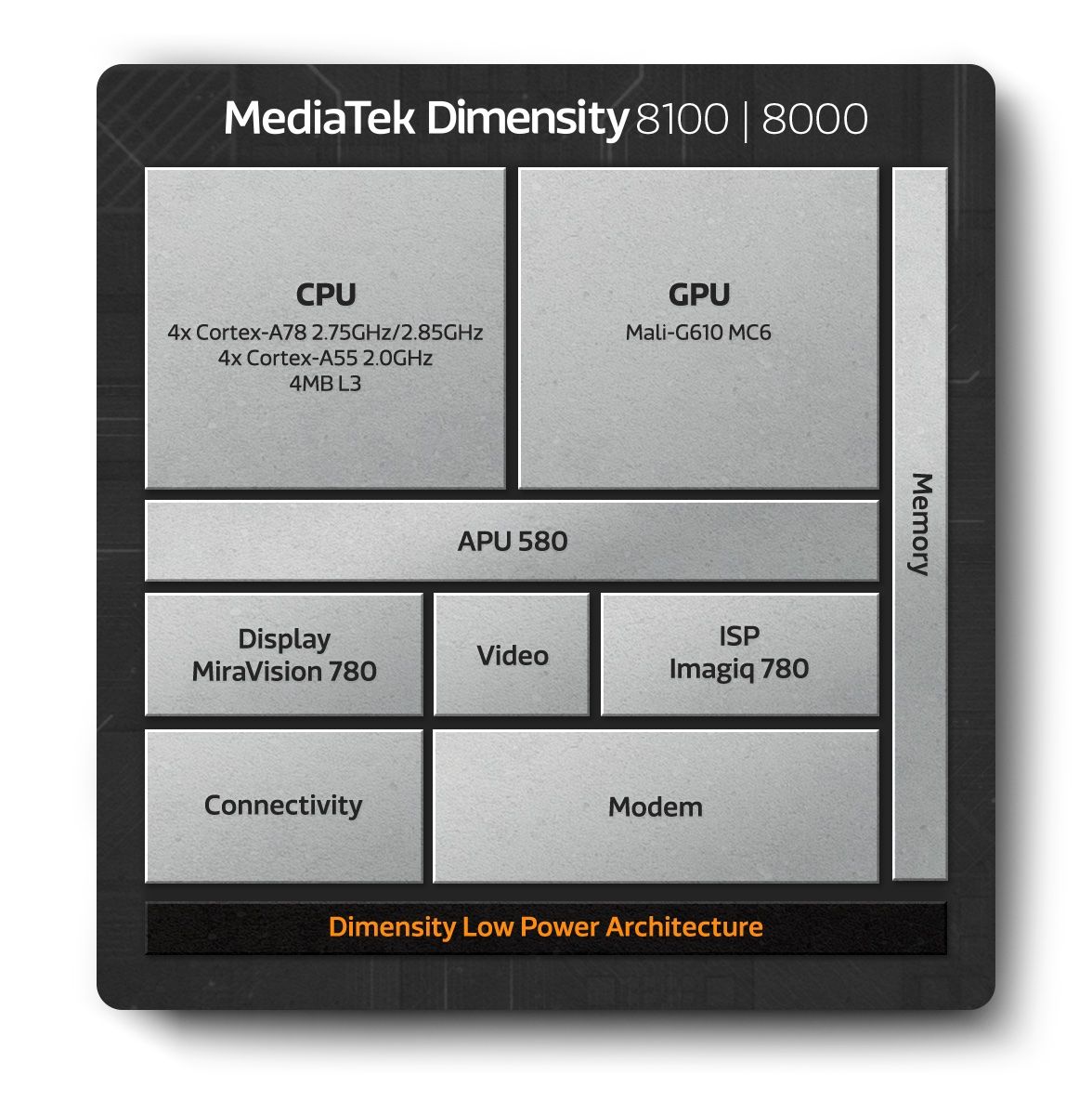 MediaTek ra mắt Dimensity 8000 và 8100 cho smartphone 5G cao cấp