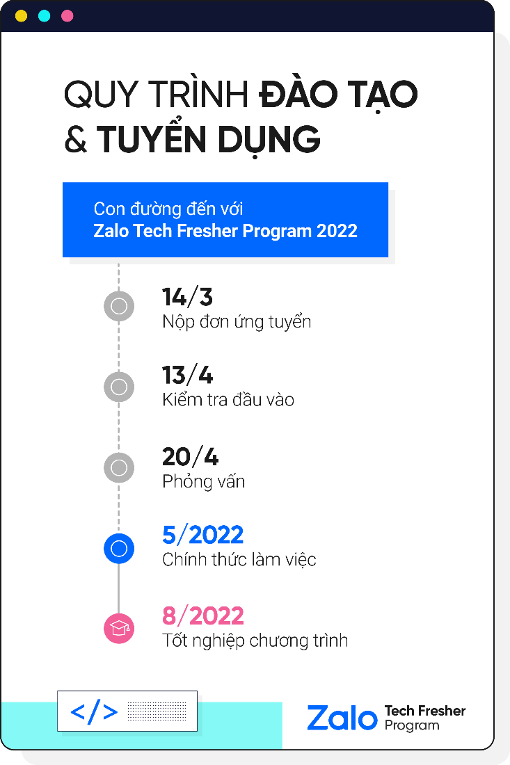 Zalo Tech Fresher 2022 - Khởi đầu cho thế hệ lập trình viên tài năng từ tuổi 20