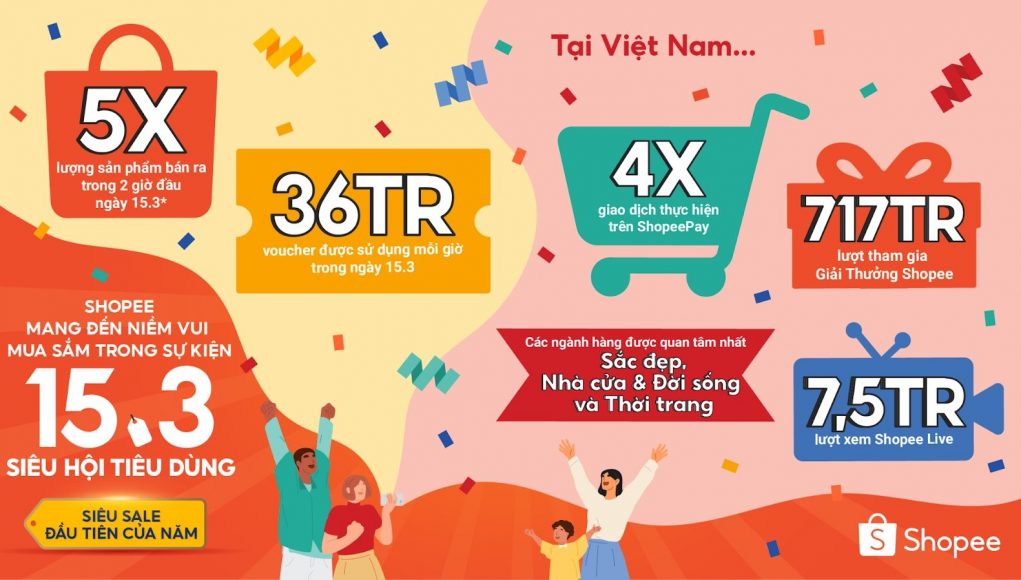 Shopee Siêu Hội Tiêu Dùng ngày 15.3 khép lại thành công