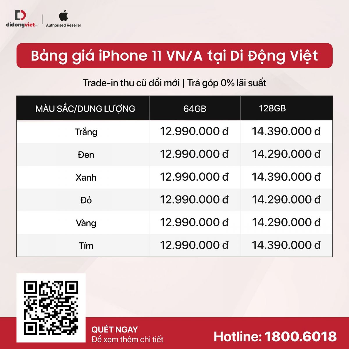 Giá về dưới 13 triệu đồng, iPhone 11 bán chạy nhất cuối tháng 3