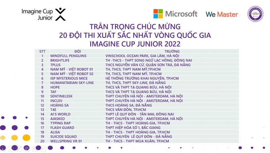 Microsoft công bố 20 đội thi xuất sắc nhất Imagine Cup Junior Việt Nam 2022