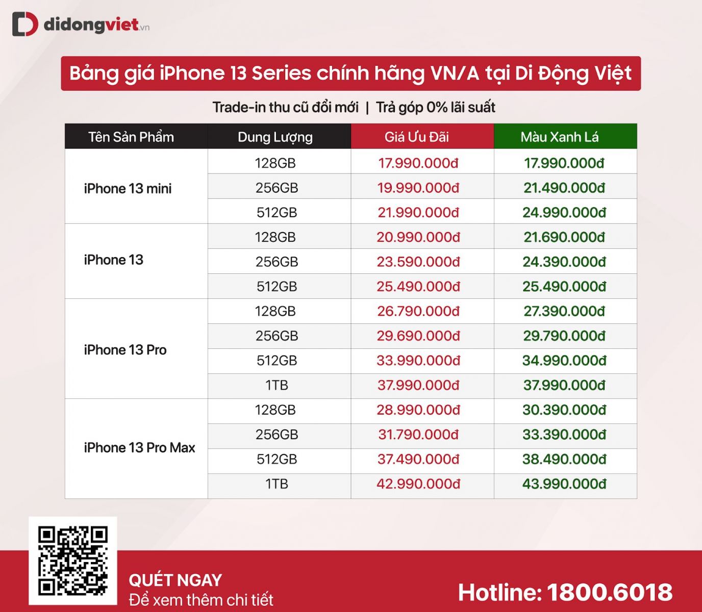 Hàng loạt iPhone giá giảm mạnh sau khi iPhone 13 series xanh lá lên kệ tại Việt Nam