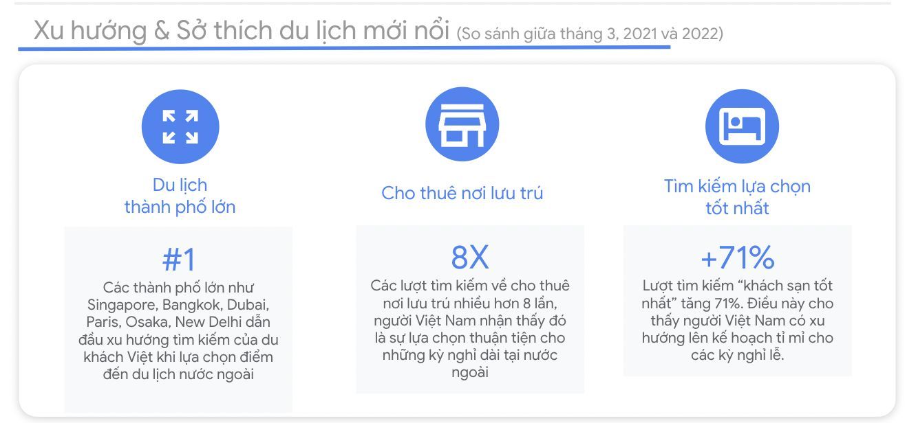 Google: ngành du lịch Đông Nam Á đang hồi phục