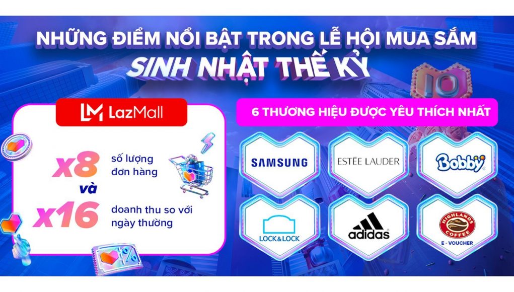 Hàng triệu người tiêu dùng Việt nhận được quà khủng trong lễ hội mua sắm 'sinh nhật thế kỷ' mừng Lazada tròn 10 tuổi