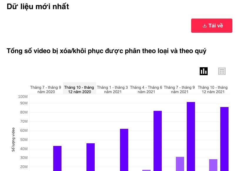 TikTok cập nhật chính sách mới nhằm thúc đẩy an toàn và lan tỏa sự tử tế