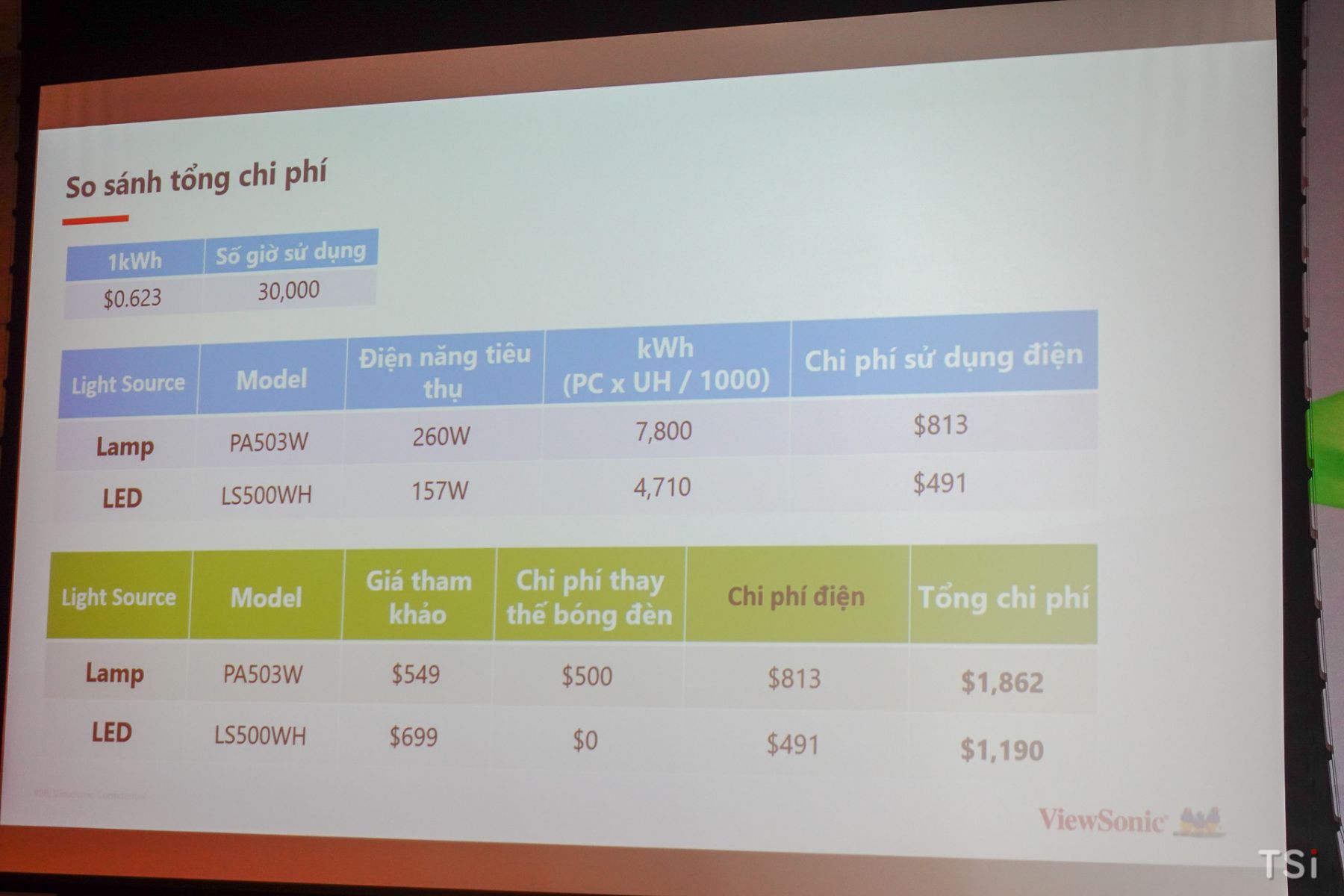 ViewSonic ra mắt dòng sản phẩm máy chiếu LED LS500 Series cho không gian hội họp và học tập