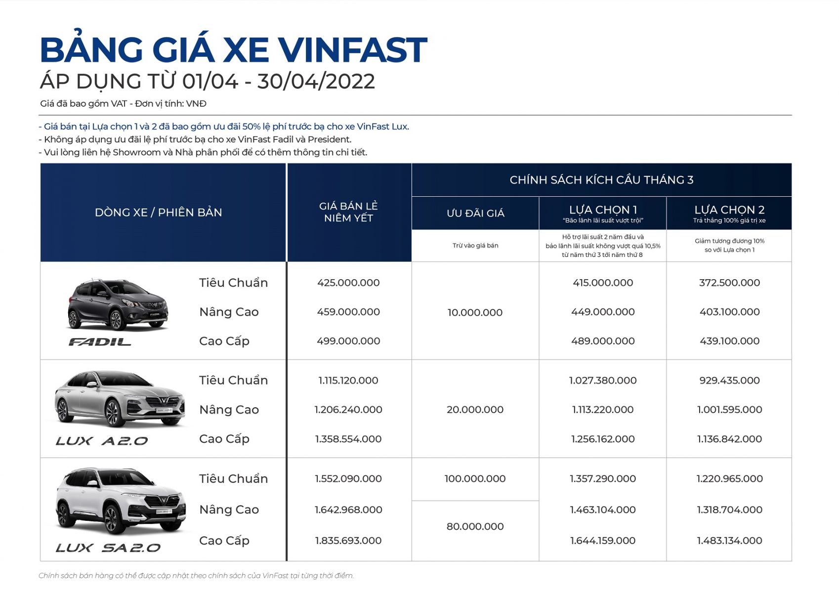 VinFast công bố kết quả kinh doanh ô tô tháng 3.2022